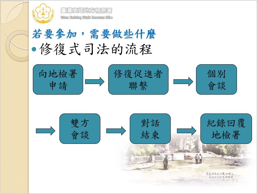 修復式司法4