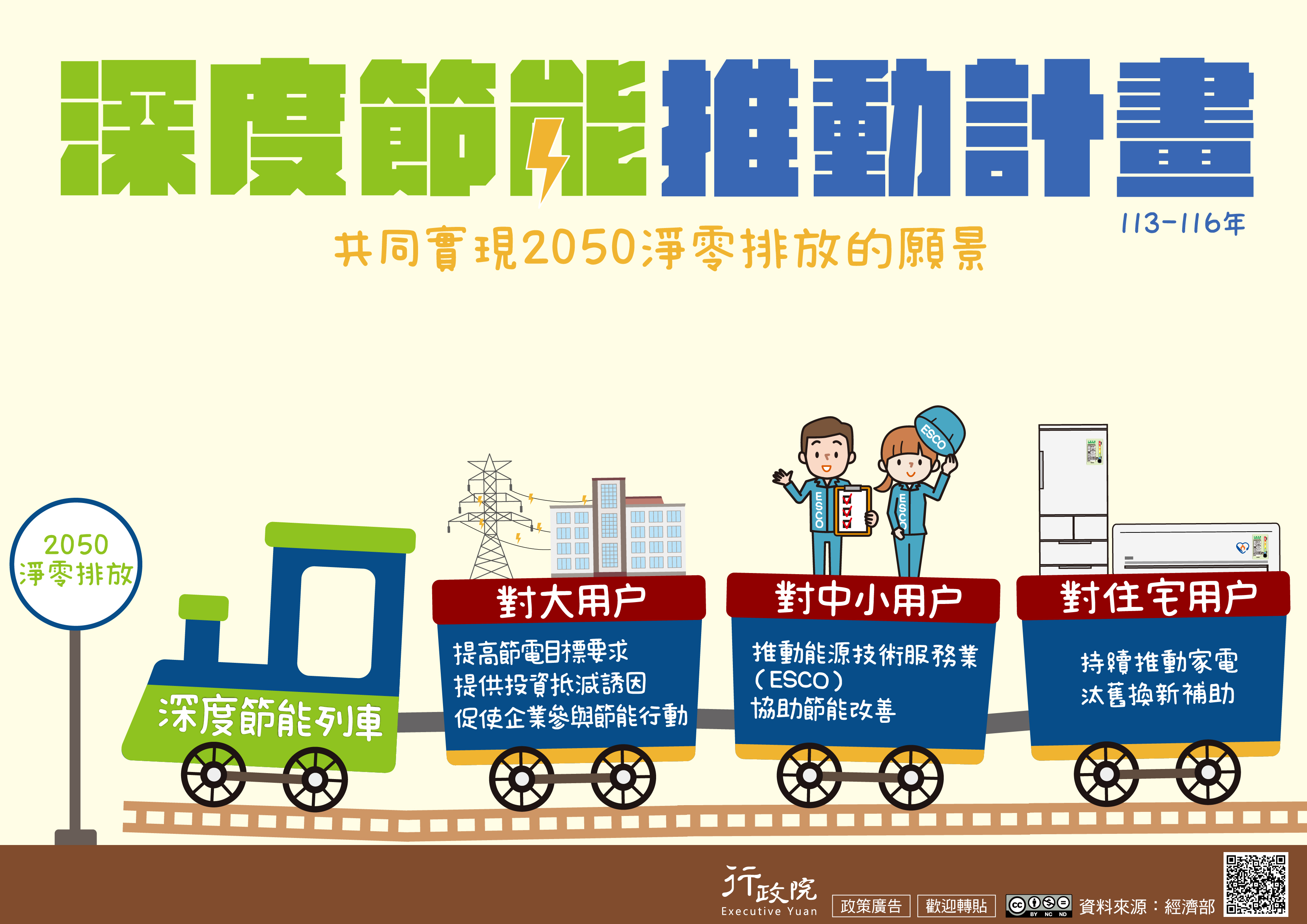 深度節能推動計畫_圖檔
