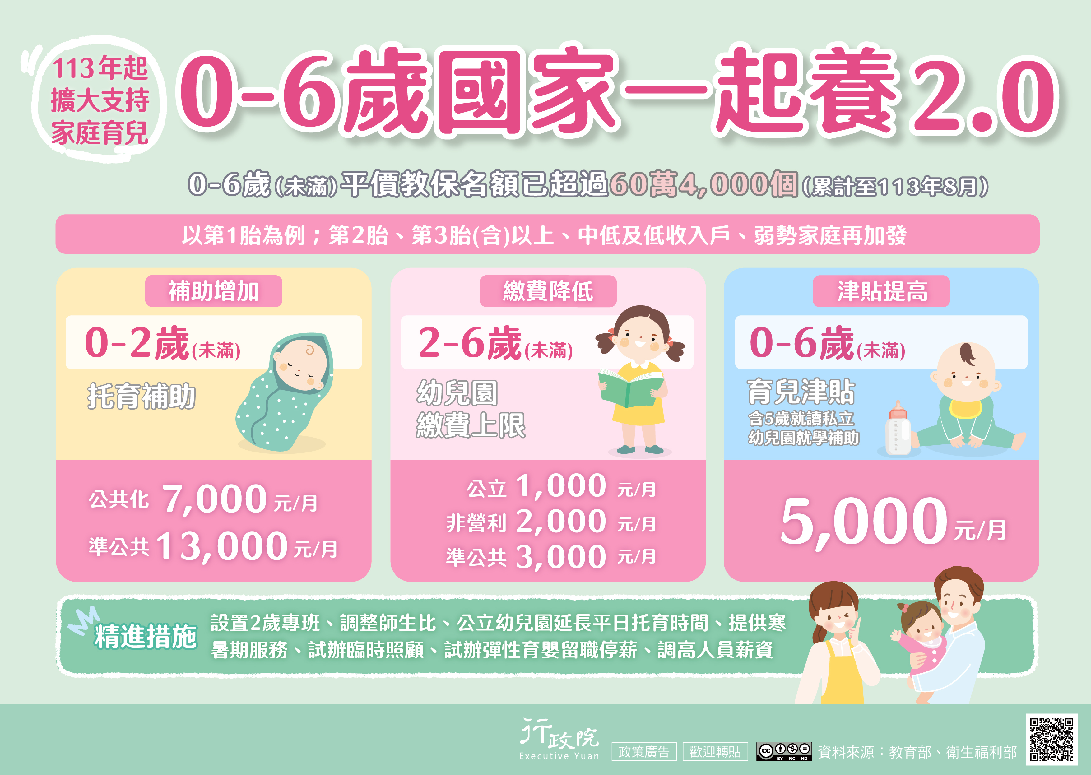 0-6歲國家一起養2.0_圖檔