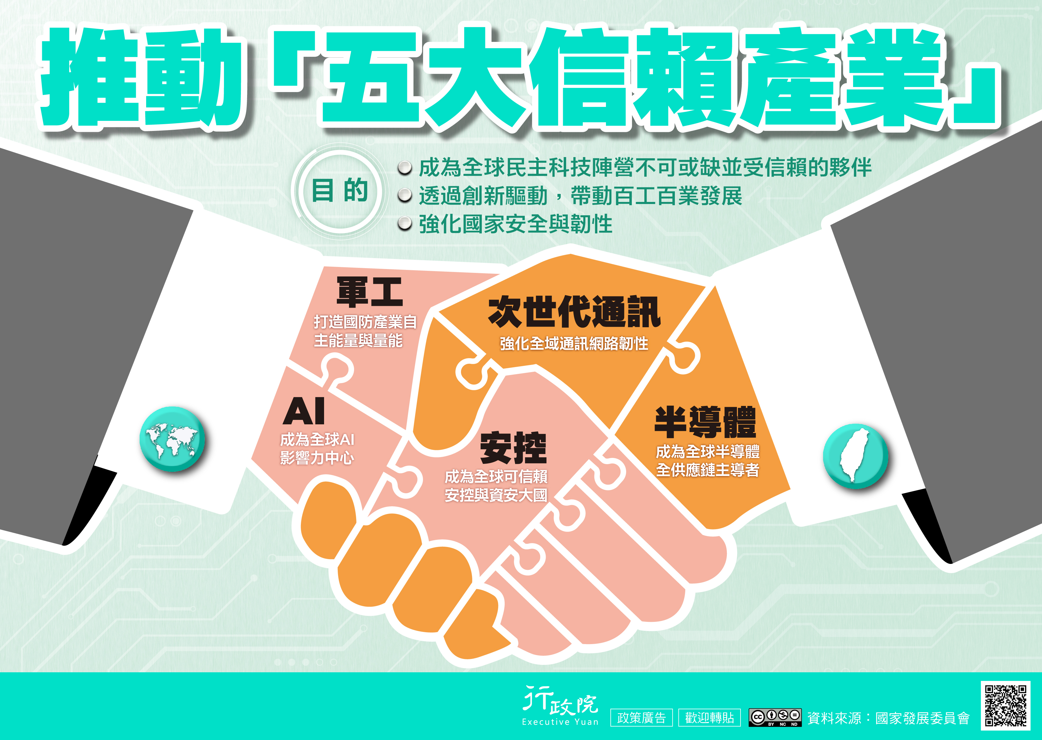 「五大信賴產業」政策電子圖文
