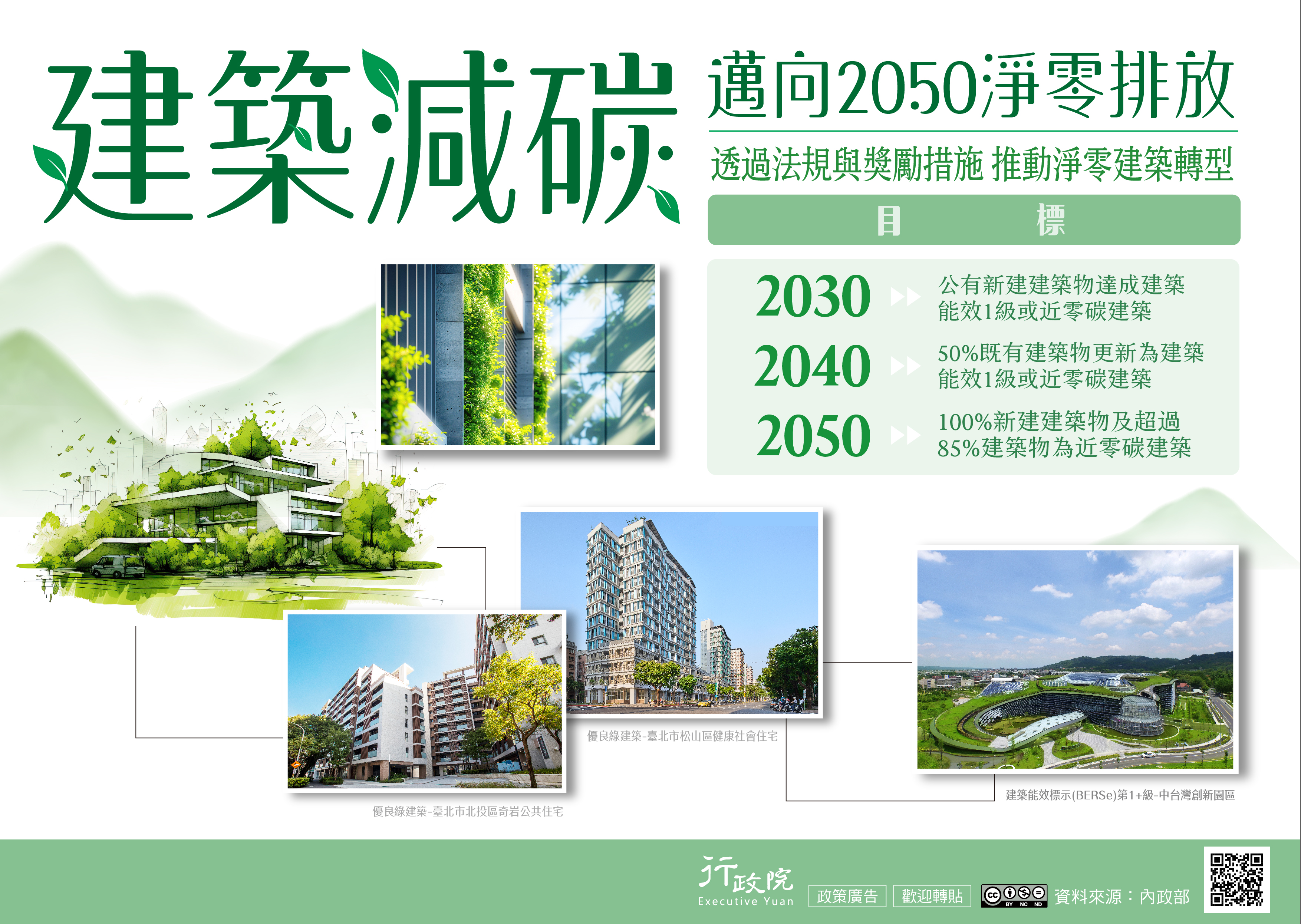 「淨零建築轉型推動策略」政策電子圖文