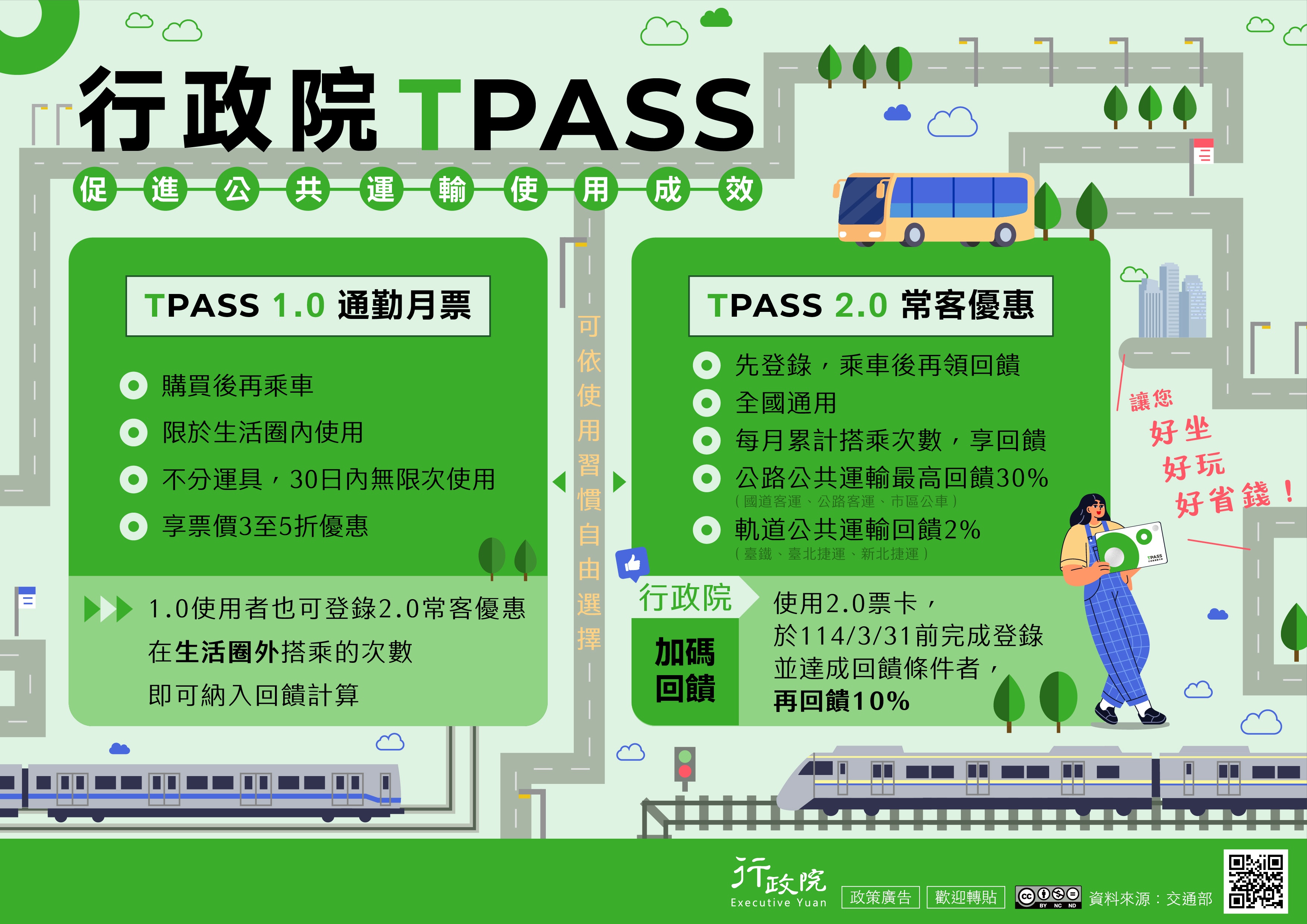 行政院TPASS」政策電子圖文