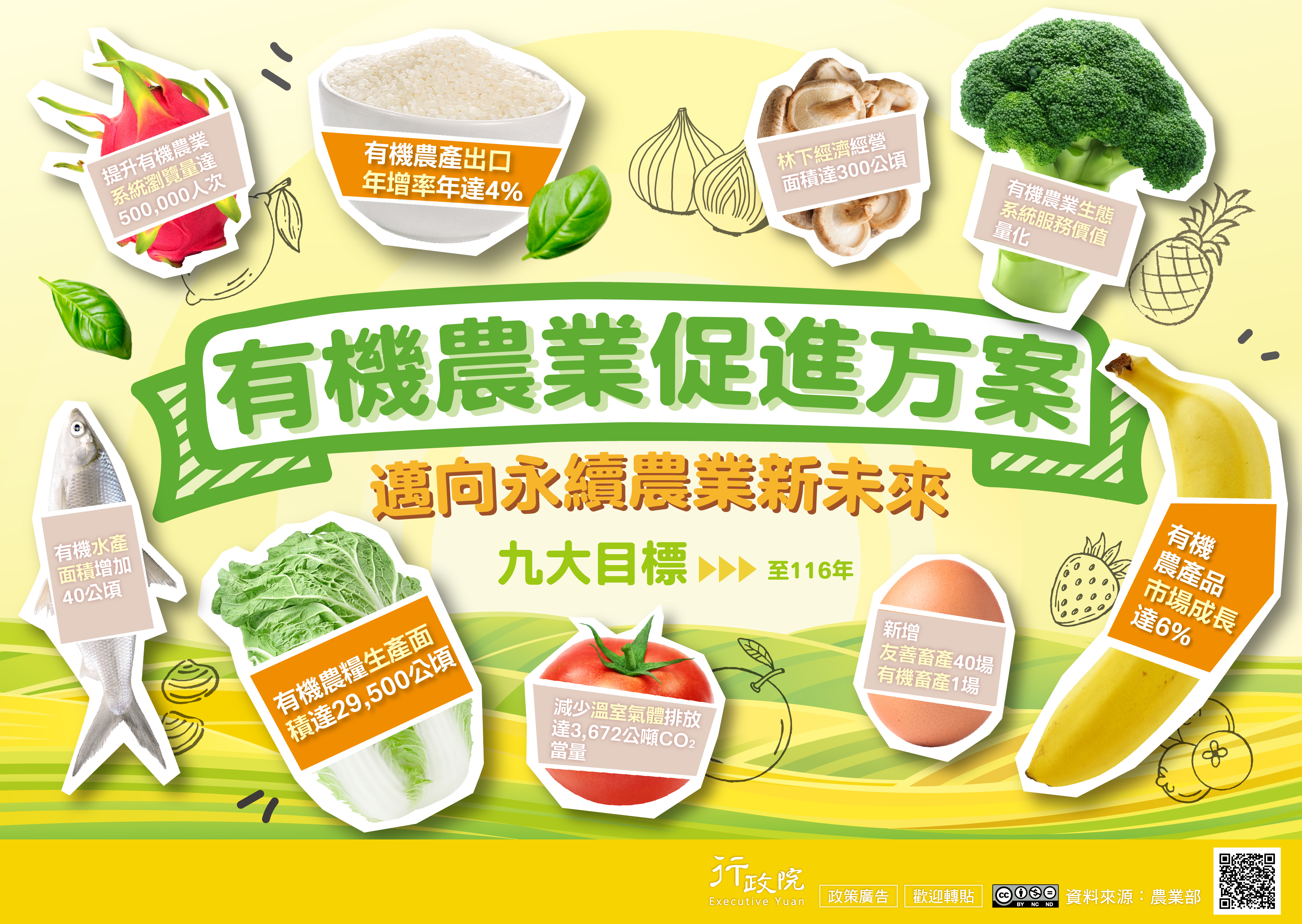 附件有機農業促進方案