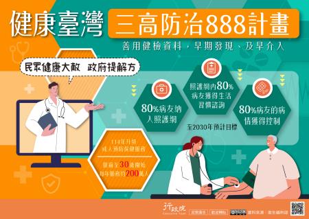 協助推廣「三高防治888計畫」