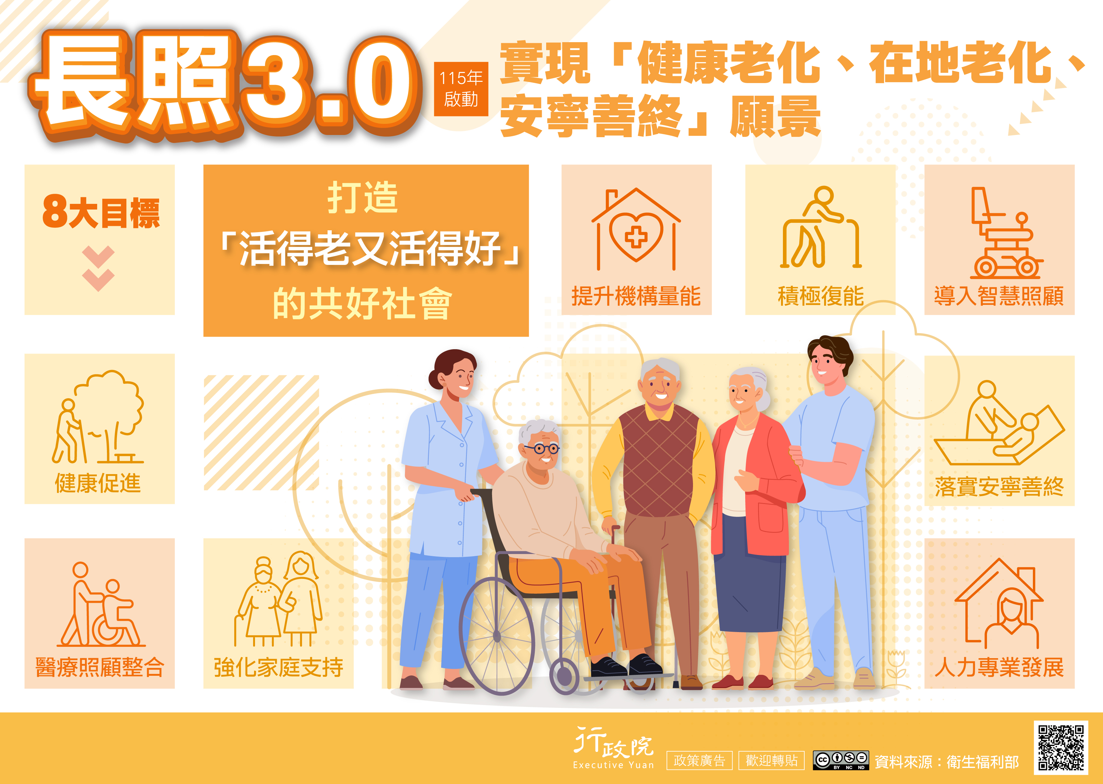 法務部-推廣「長照3.0」政策電子圖文說明