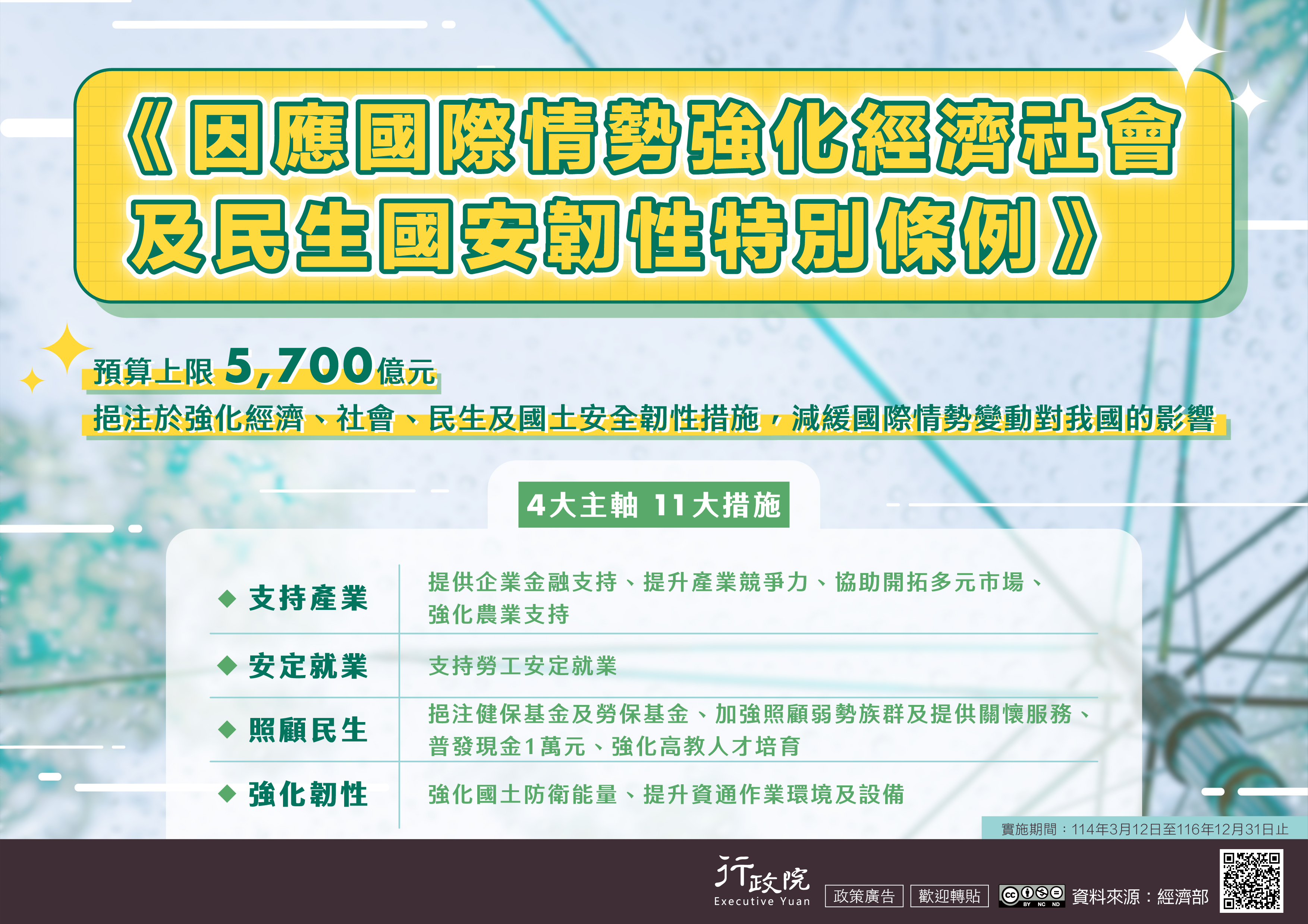 法務部-協助更新「因應國際情勢強化經濟社會及民生國安韌性特別條例」電子圖文說明