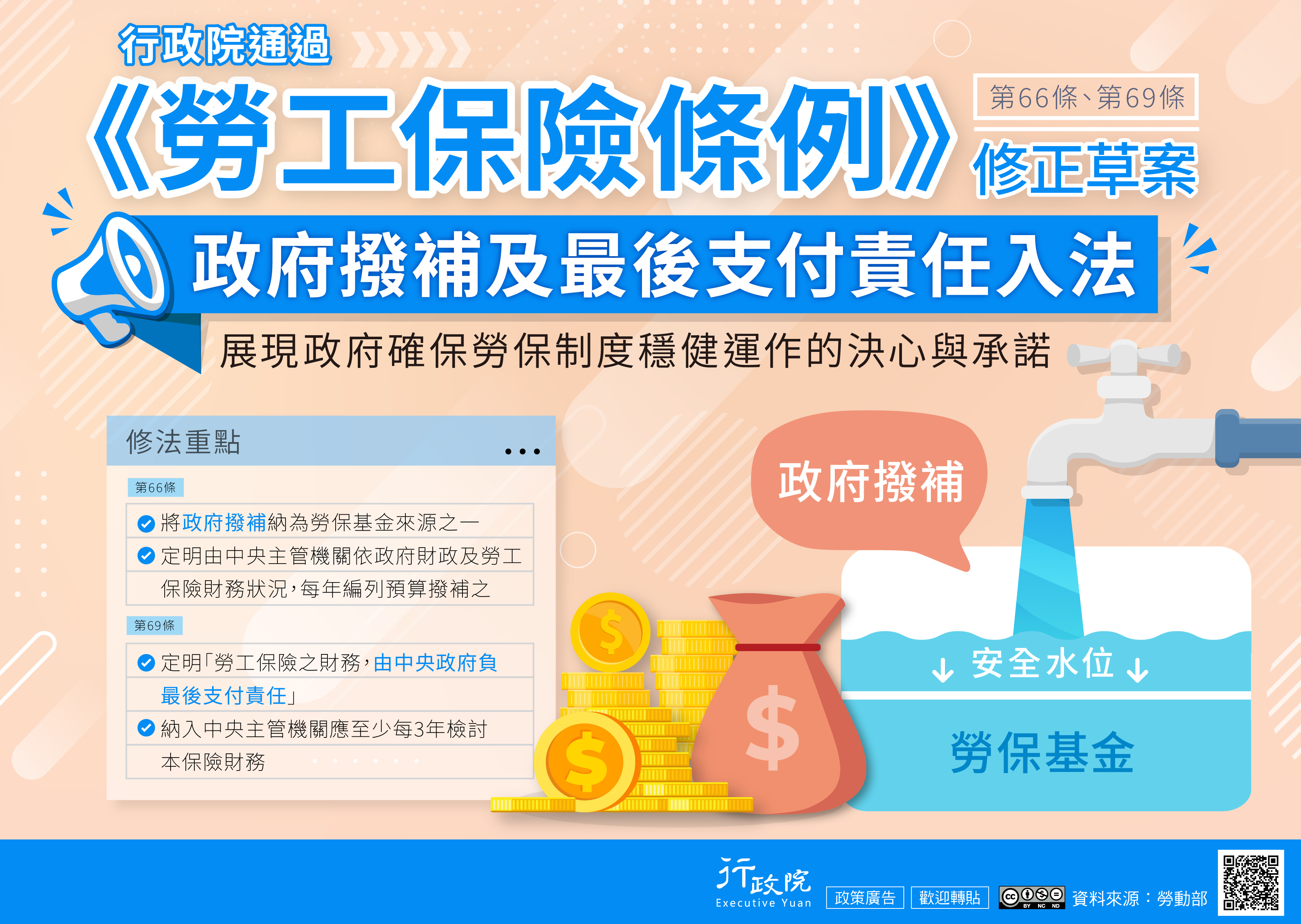 法務部-協助推廣「勞工保險條例第66條、第69條修正草案」政策電子圖文說明資料事