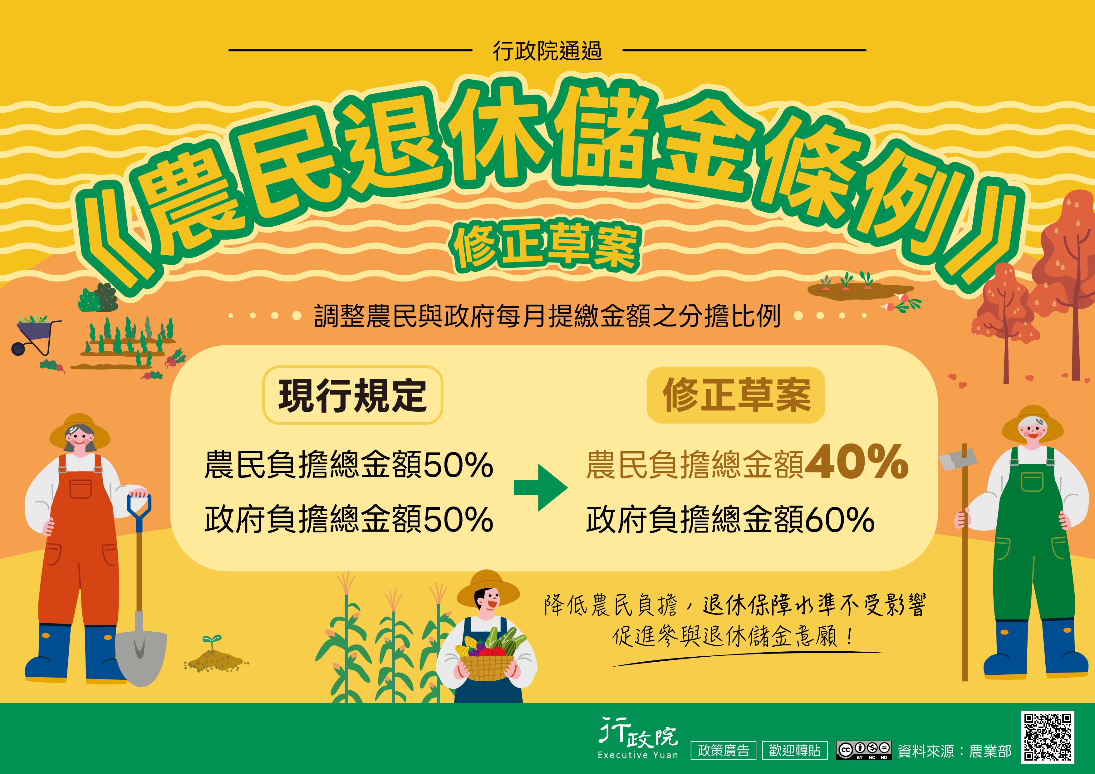 法務部函-協助推廣「農民退休儲金條例」修正草案政策電子圖文說明資料事