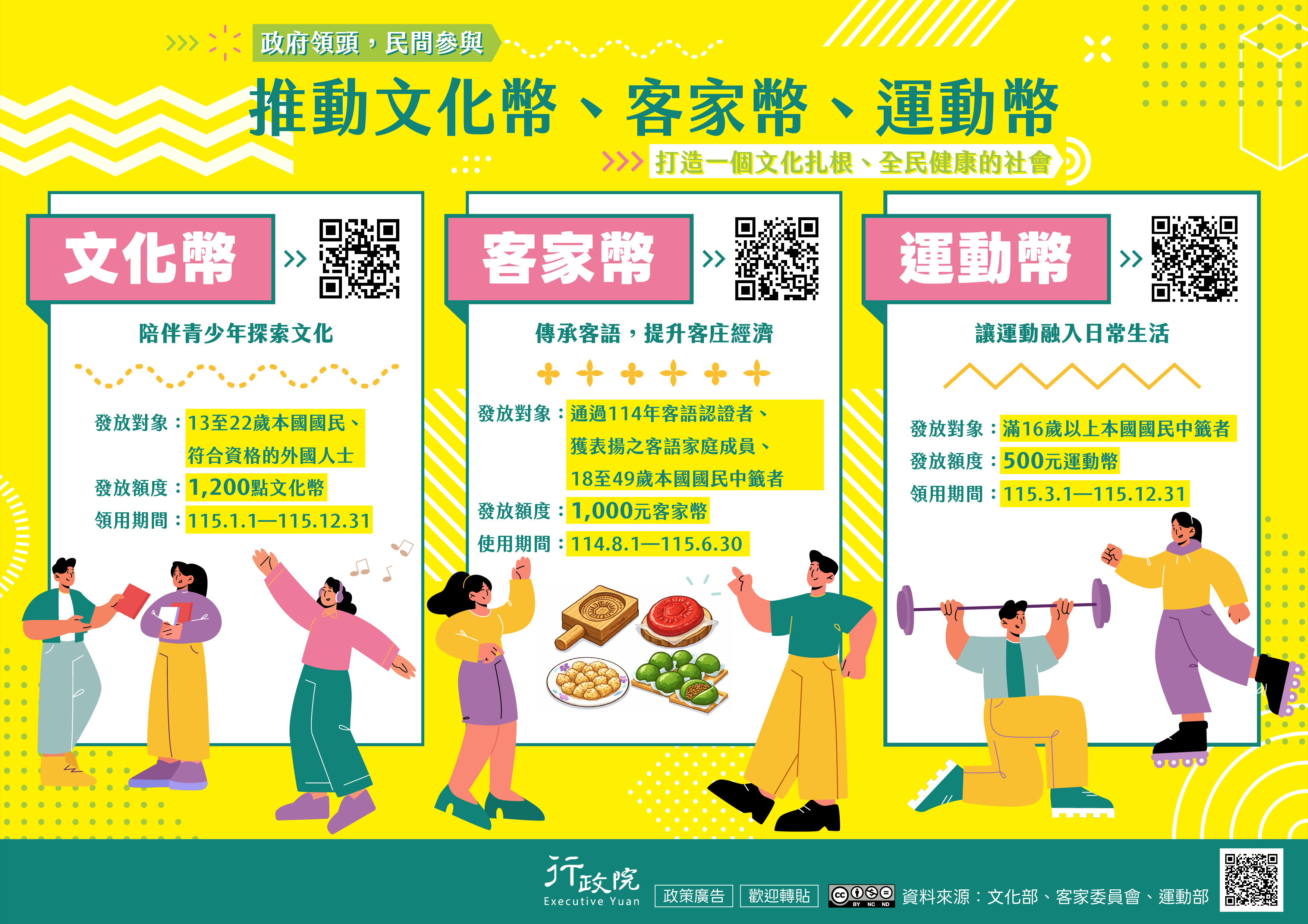 法務部函-協助推廣「推動文化幣、客家幣、運動幣」政策電子圖文說明資料事