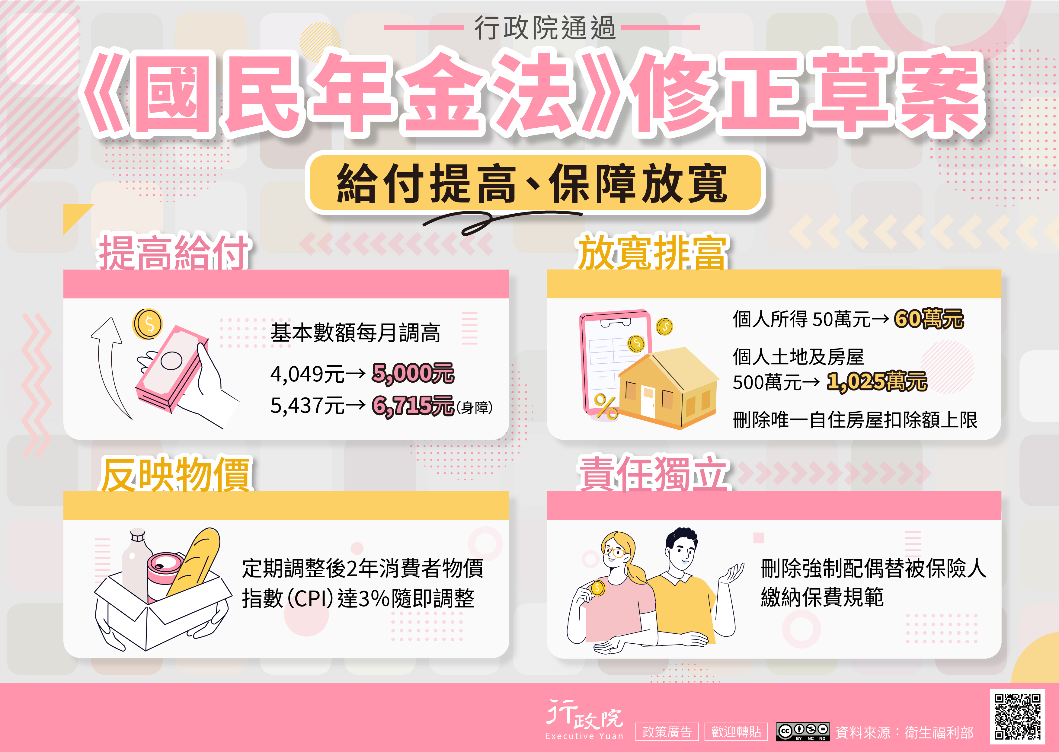 法務部函-協助推廣「國民年金法修正草案」政策電子圖文說明資料事