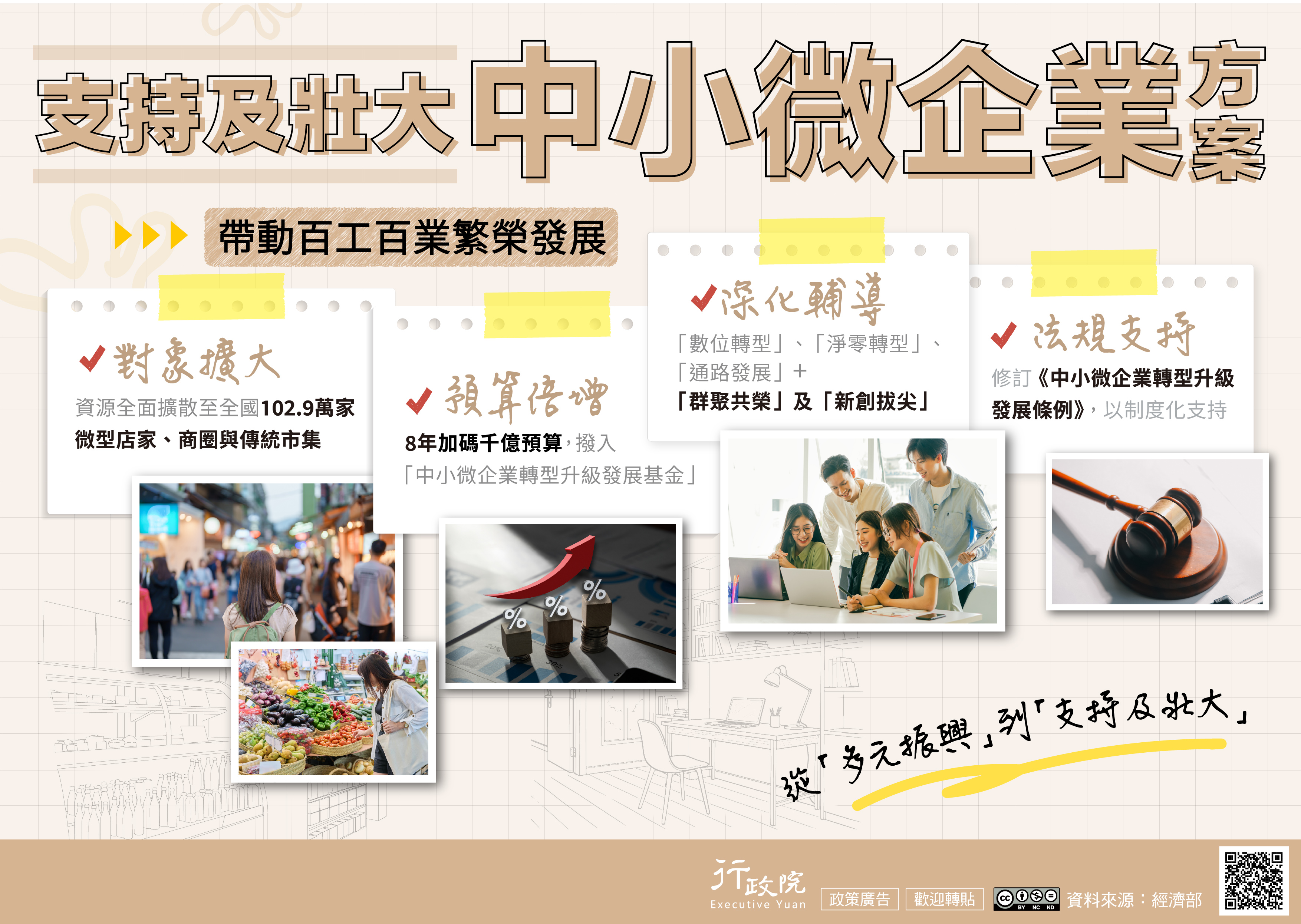 法務部書函-協助推廣運用「支持及壯大中小微企業方案」政策